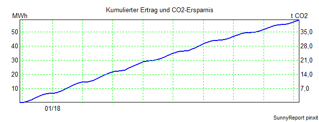 CO2.png